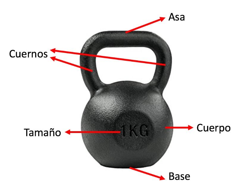 pesa rusa partes