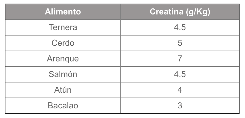 creatina monohidratada - tabla
