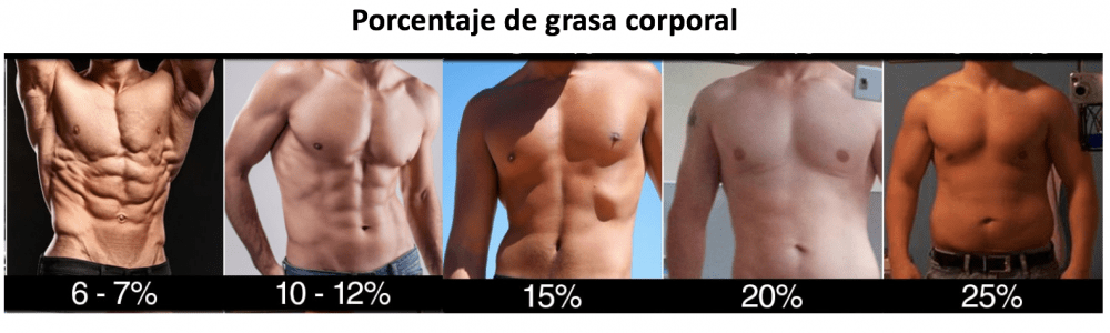 quemagrasas-grasa corporal