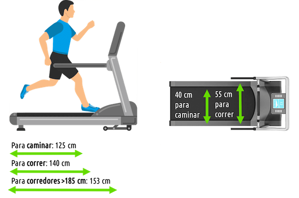cinta de correr superficie carrera
