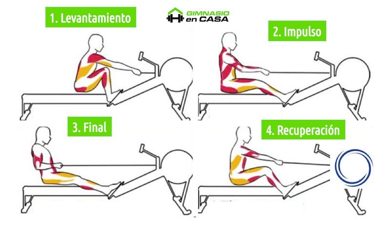 como-hacer-remo 2