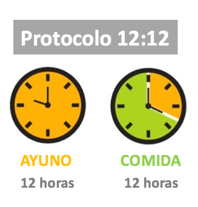 Ayuno intermitente 12 12