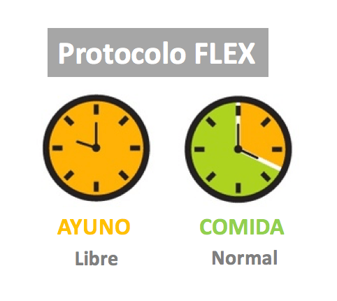 Ayuno intermitente flexible
