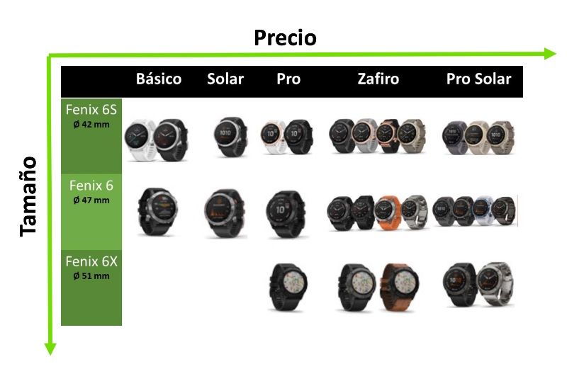 fenix 6 modelos tabla