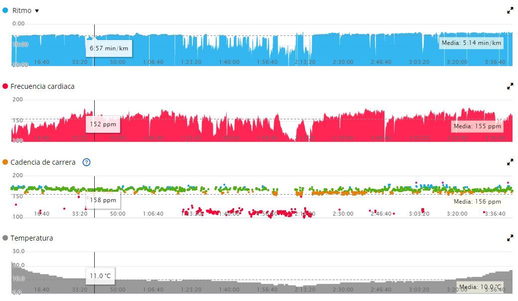 Vivoactive 3 -Connect2