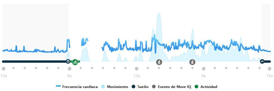 Vivoactive 3 - FC