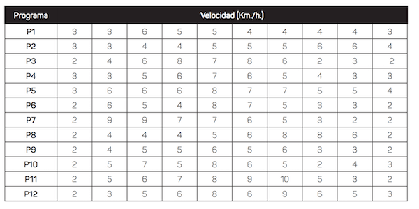 cinta de correr fitfiu fitness mc-200 - tabla programas