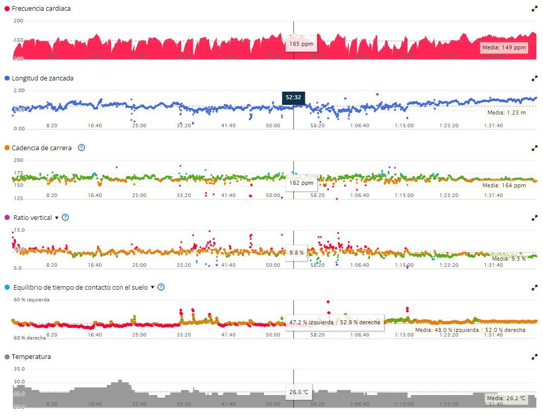 Vivoactive 4_actividad2