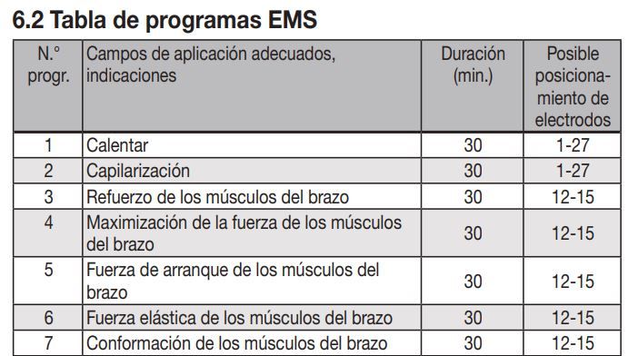 Beurer EM49_tabla EMS