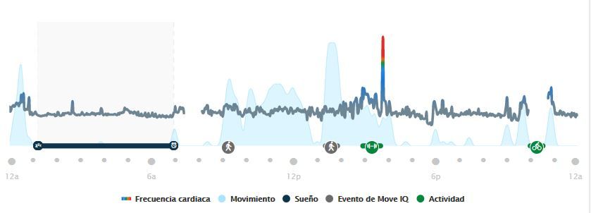 Forerunner 45_frecuencia cardíaca