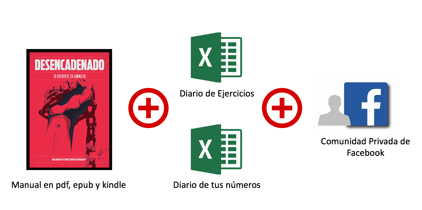Desencadenado que es