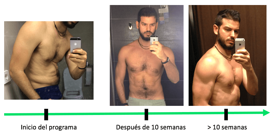 Desencadenado resultados testimonio