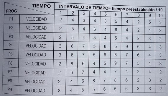 programas