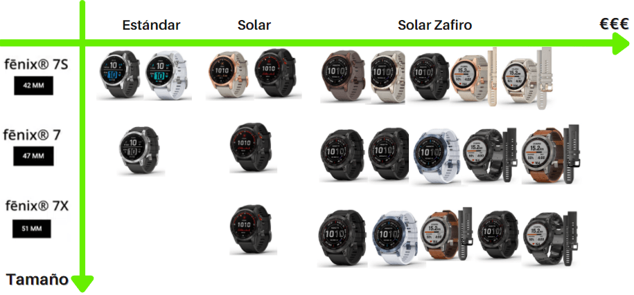 Fenix 7_Comparativa