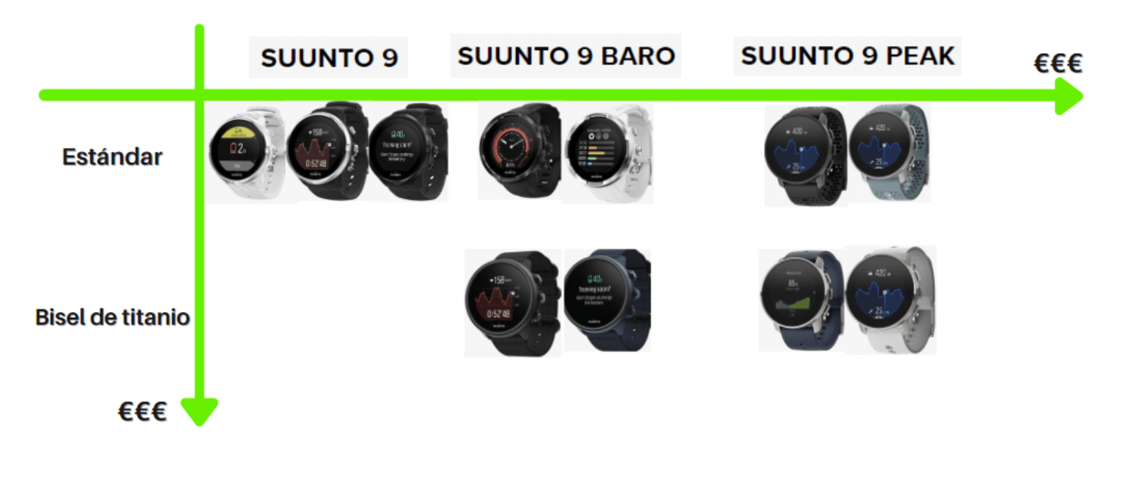 suunto 9 modelos