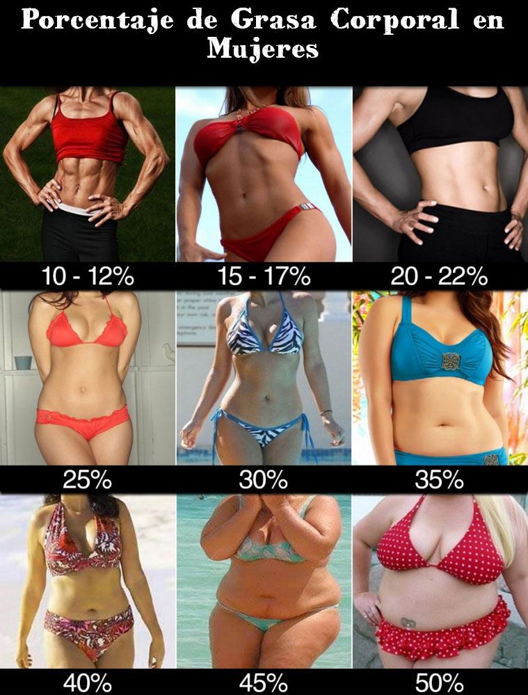 ejercicios-abdominales--porcentaje-de-grasa-corporal-en-mujeres