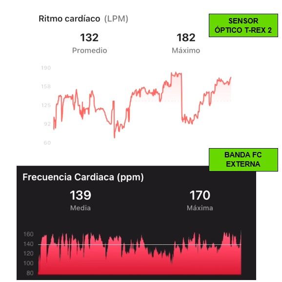 Amazfit T-Rex FC