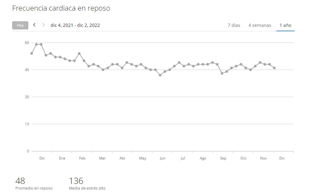 Garmin Connect_FC anual