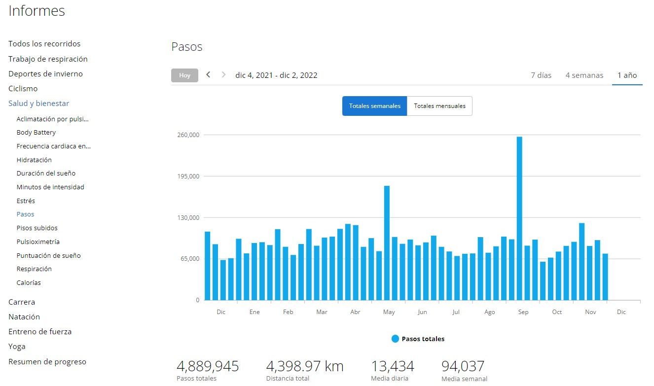 Garmin Connect_pasos