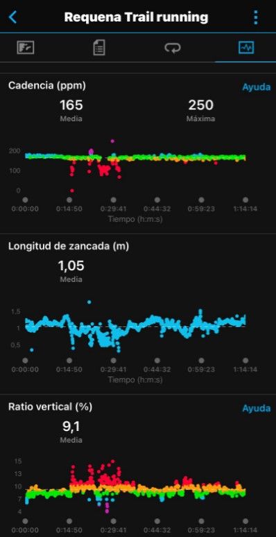 Garmin Connect_sesión4